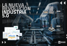 La nueva revolución: Industria 5.0 auspiciado por Mouser Electronics.